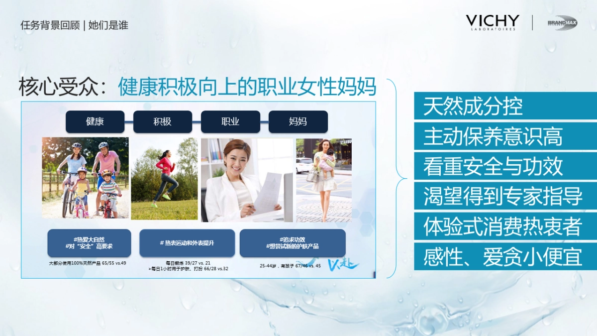 薇姿89号能量瓶路演活动策划方案_第6页