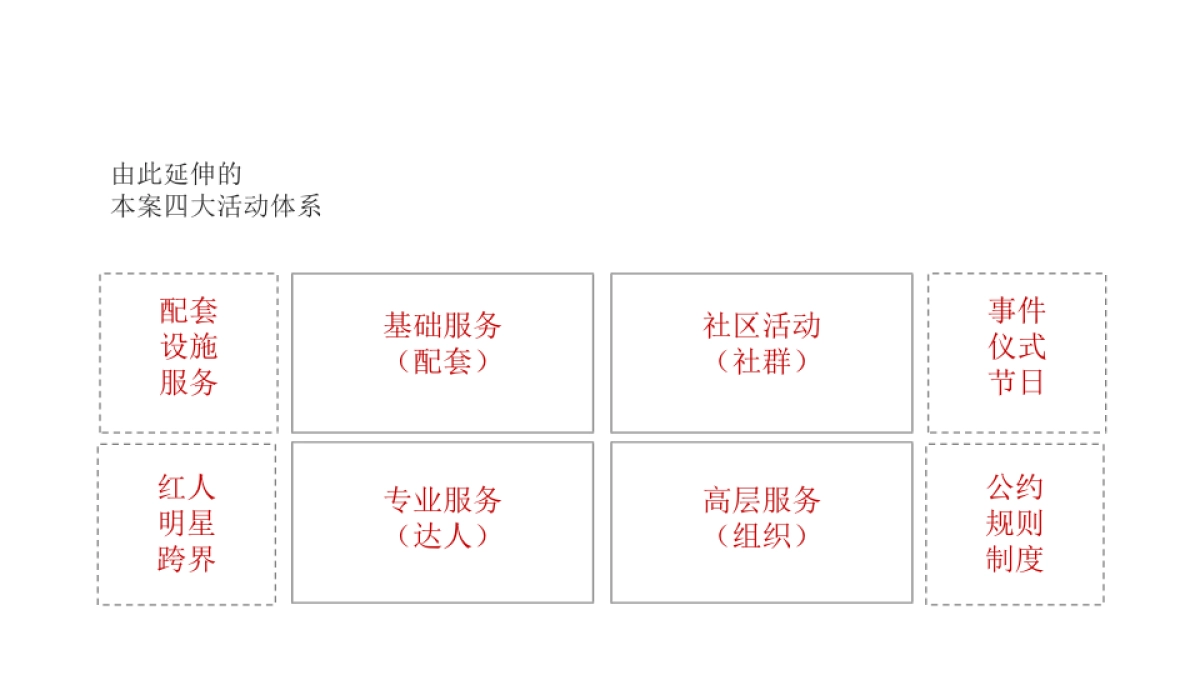 文旅小镇全年暖场活动规划策划方案_第8页