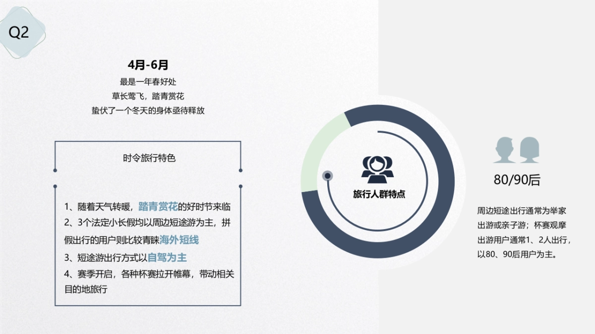 携程2018年各渠道常规活动-final_第10页