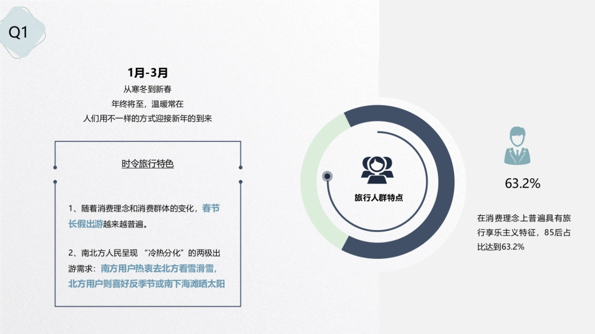 携程2018年各渠道常规活动-final_第5页