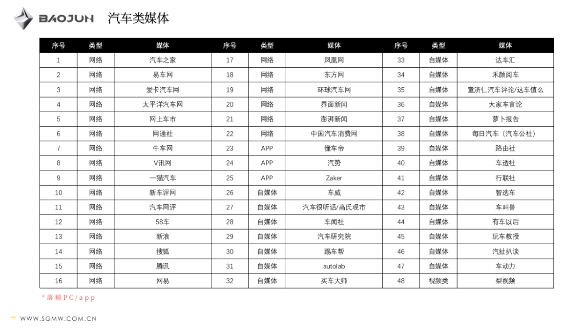 新宝骏新车品鉴沙龙方案_第10页