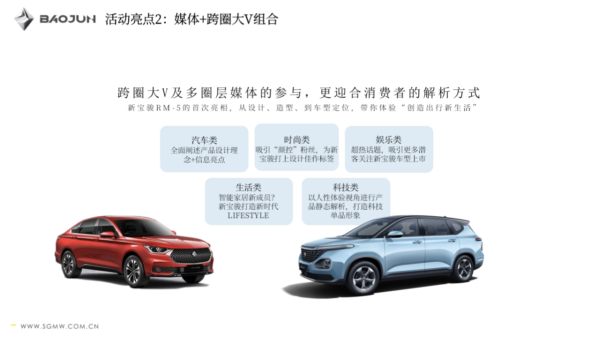 新宝骏新车品鉴沙龙方案_第6页