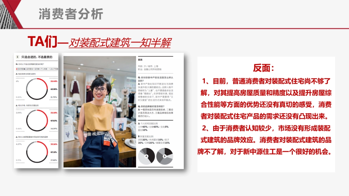 新中源住工2021年新浪家居策划案20210315_第6页