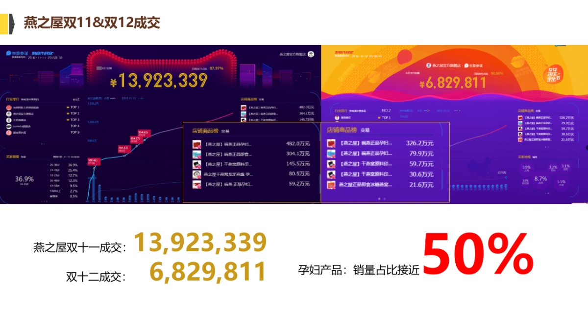 燕之屋&聚划算活动方案1227_第3页