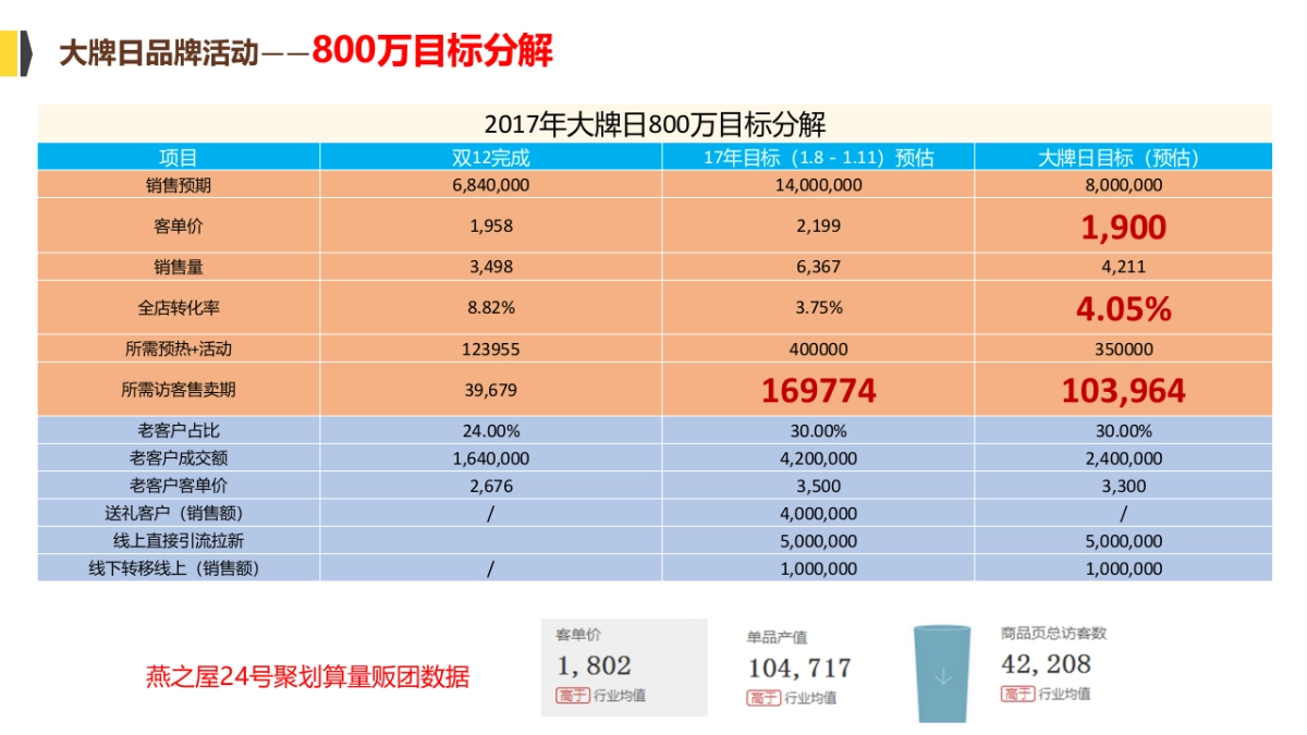 燕之屋&聚划算活动方案1227_第5页