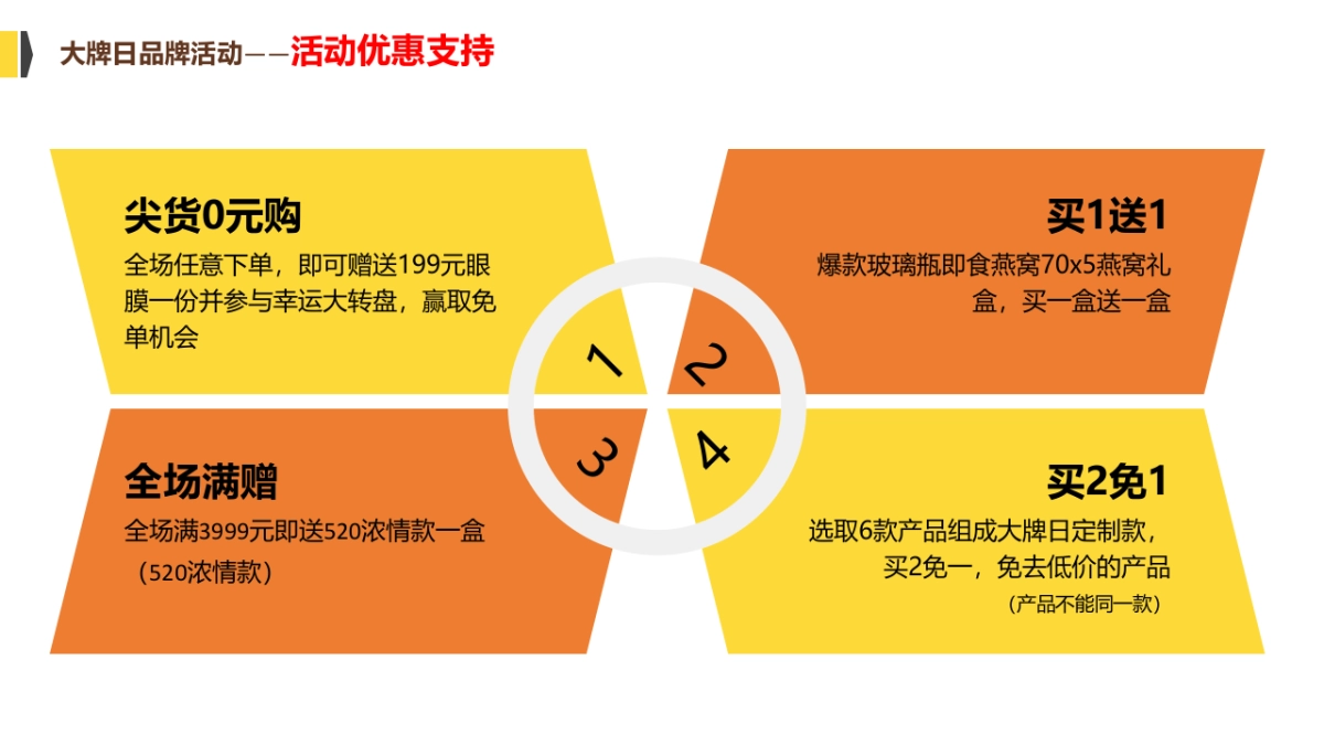 燕之屋&聚划算活动方案1227_第7页