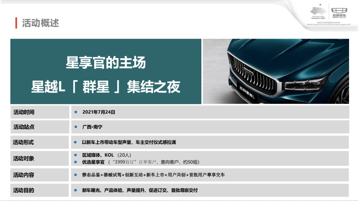 越L区域上市暨首批星享官尊崇交付_第5页