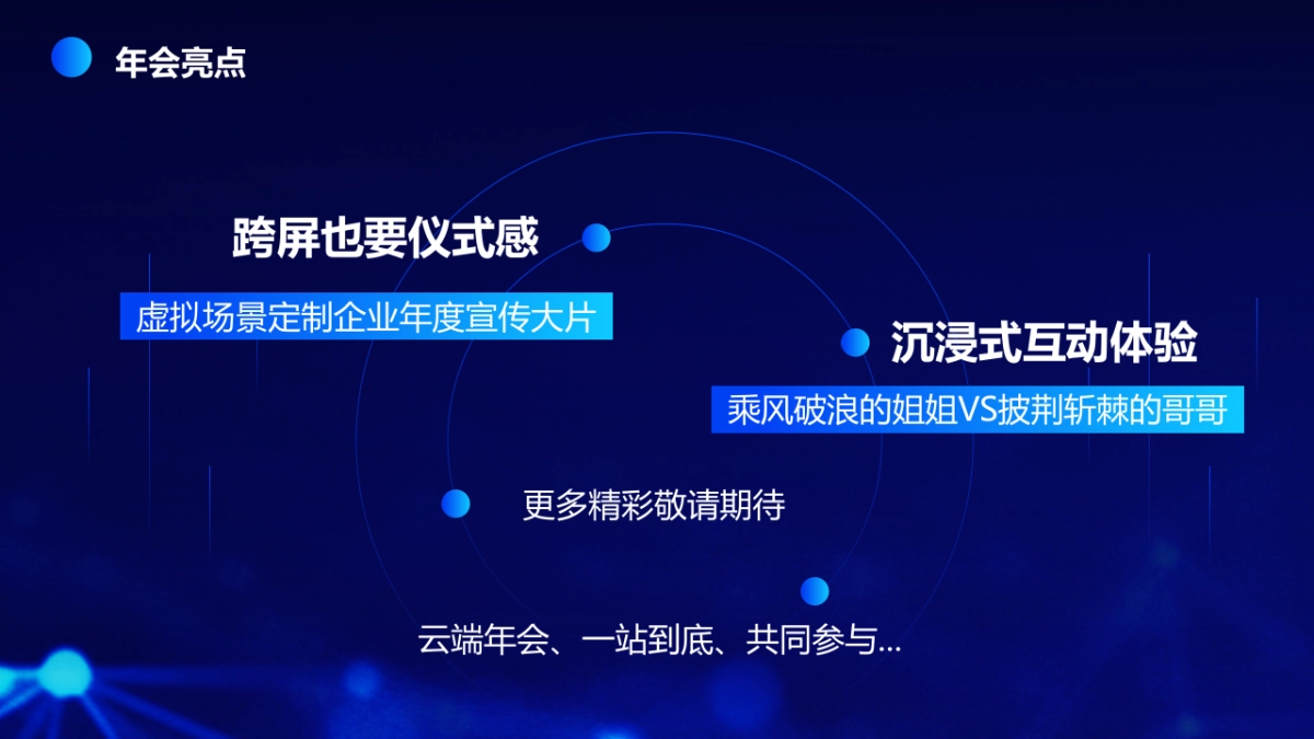 中科院合肥核能研究所2022线上云年会盛典_第3页