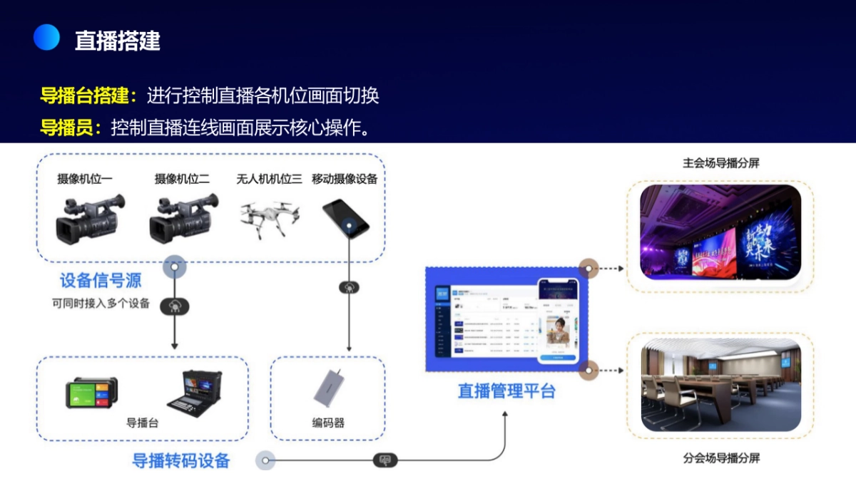 中科院合肥核能研究所2022线上云年会盛典_第7页