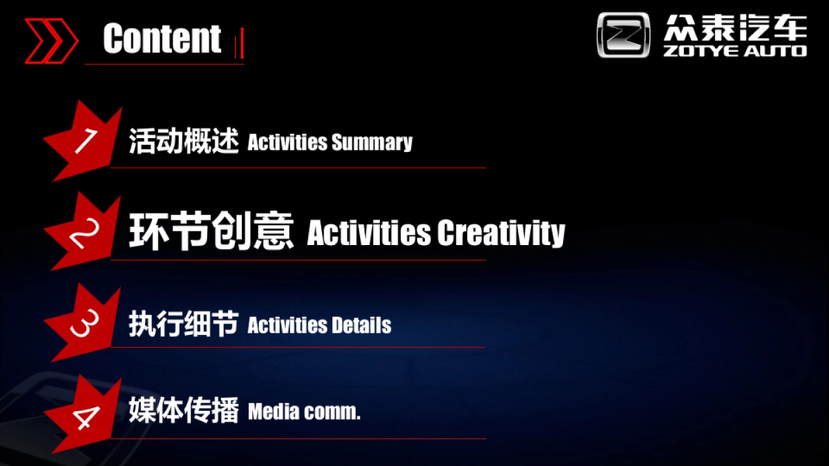 众泰SR7新品上市活动创意方案_第6页