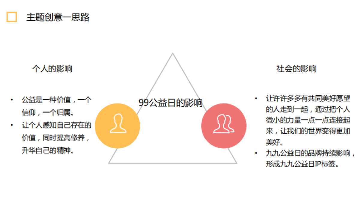 99公益日”明星系列活动策划方案（全）_第6页