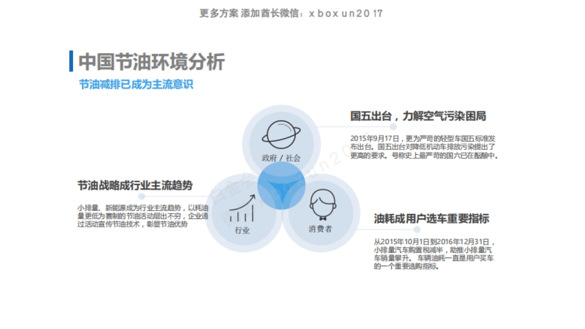 2016 通用汽车 中国活动方案_第3页