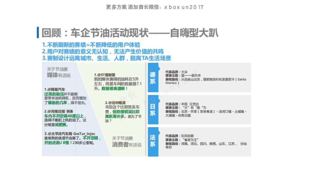 2016 通用汽车 中国活动方案_第4页