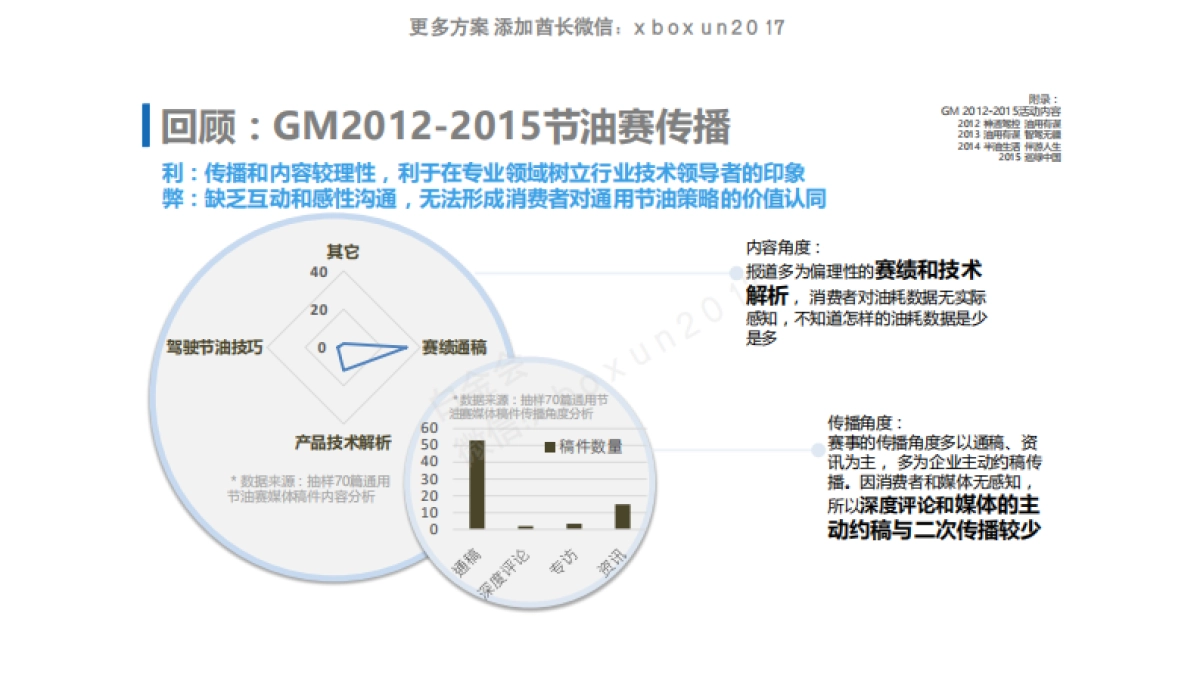 2016 通用汽车 中国活动方案_第5页