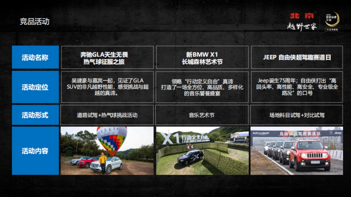 2018都市即天涯北京(BJ)20探索之旅活动方案_第7页