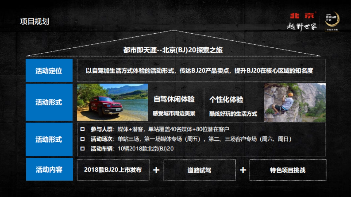 2018都市即天涯北京(BJ)20探索之旅活动方案_第8页