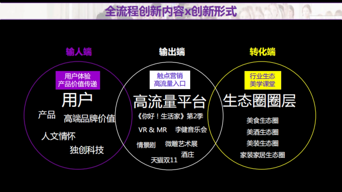 2018卡萨帝艺术家大型体验馆全国巡礼活动策划案（青岛深度）_第5页