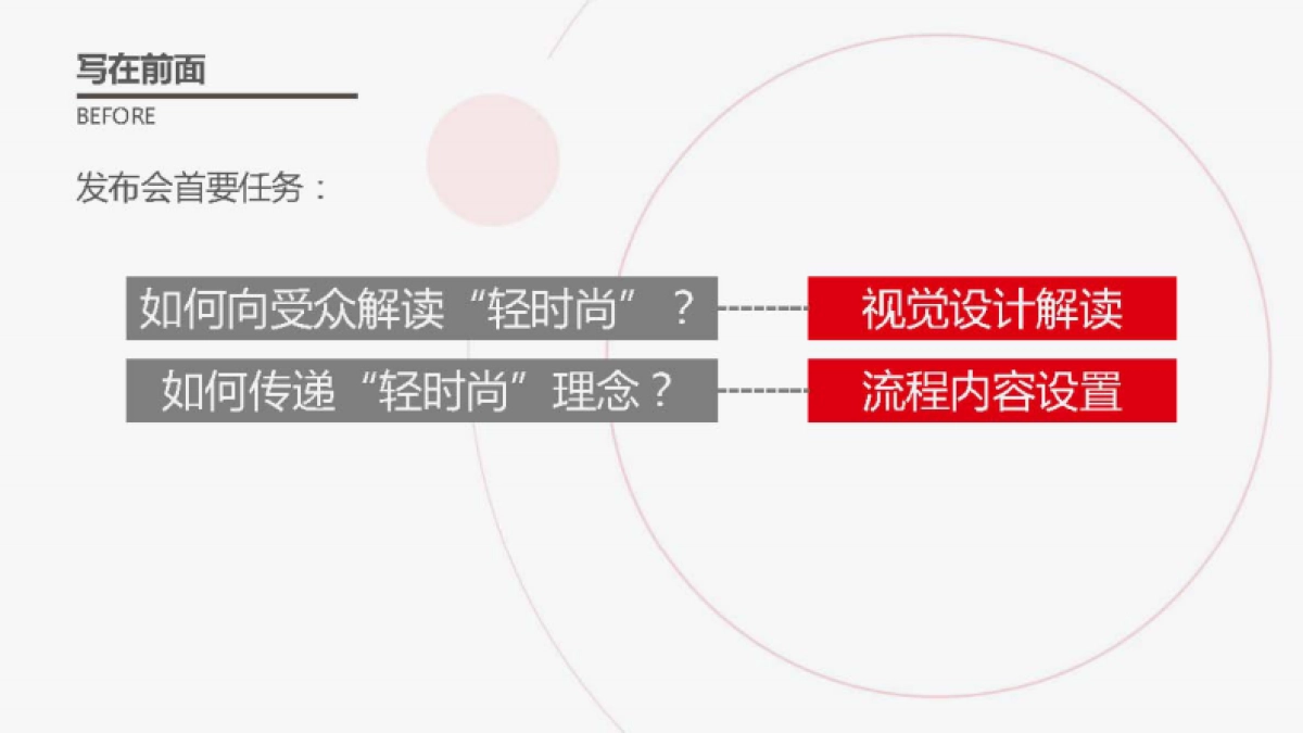 2018统帅L-ONE新品发布会策划案(中舆联动)_第3页