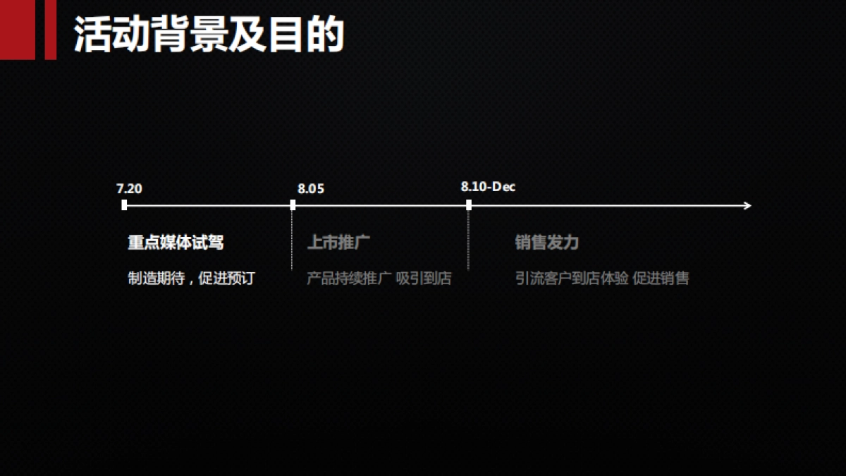 2018众泰全新第二代T600试驾活动方案_第5页