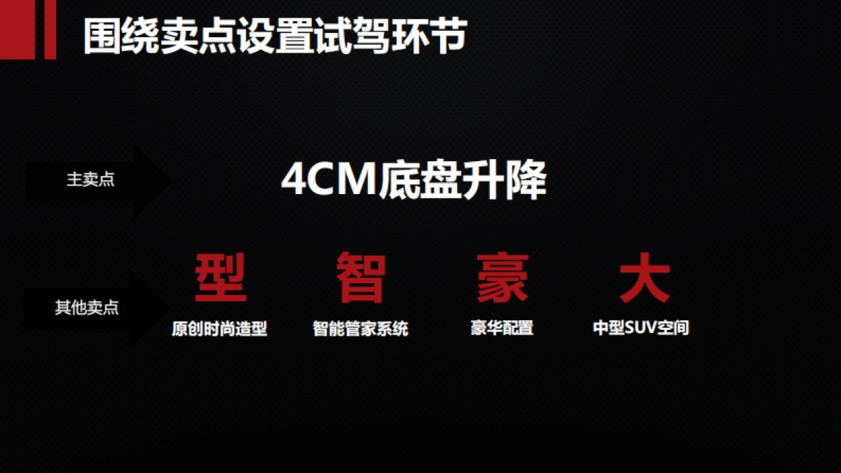 2018众泰全新第二代T600试驾活动方案_第7页