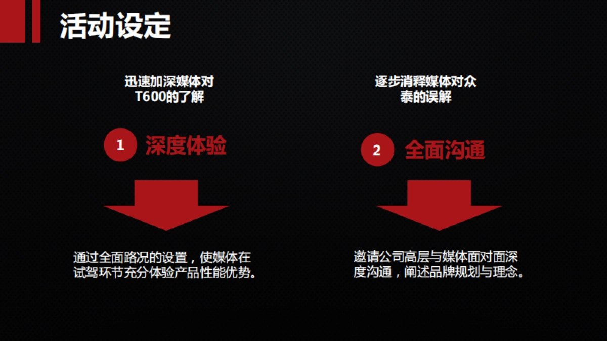 2018众泰全新第二代T600试驾活动方案_第8页