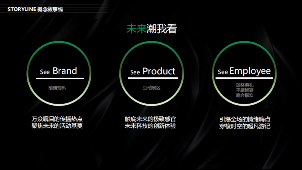 2019oppo年会创意策划案_第10页