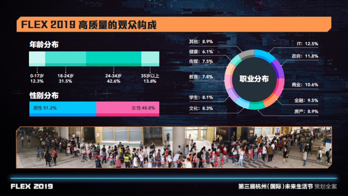 2019第三届未来生活节策划全案_第8页