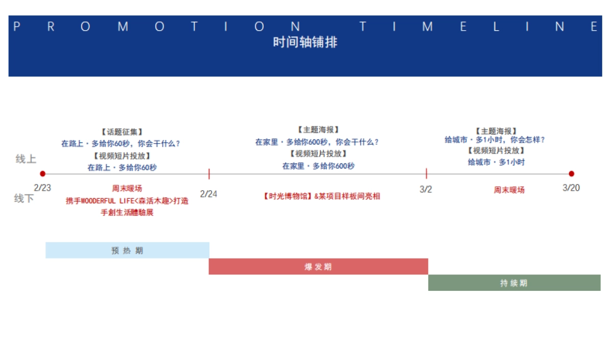 2019时间博物馆样板间开放主题系列活动推荐案_第6页