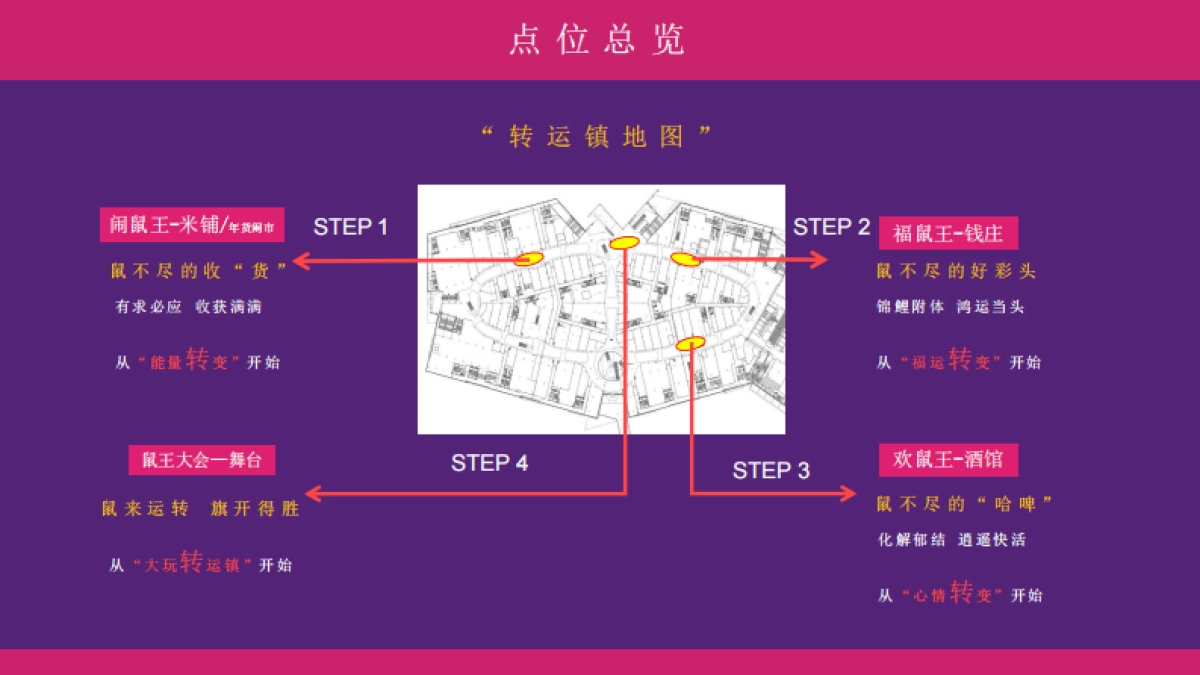 2020年主题（“鼠”来运转)活动策划方案_第9页