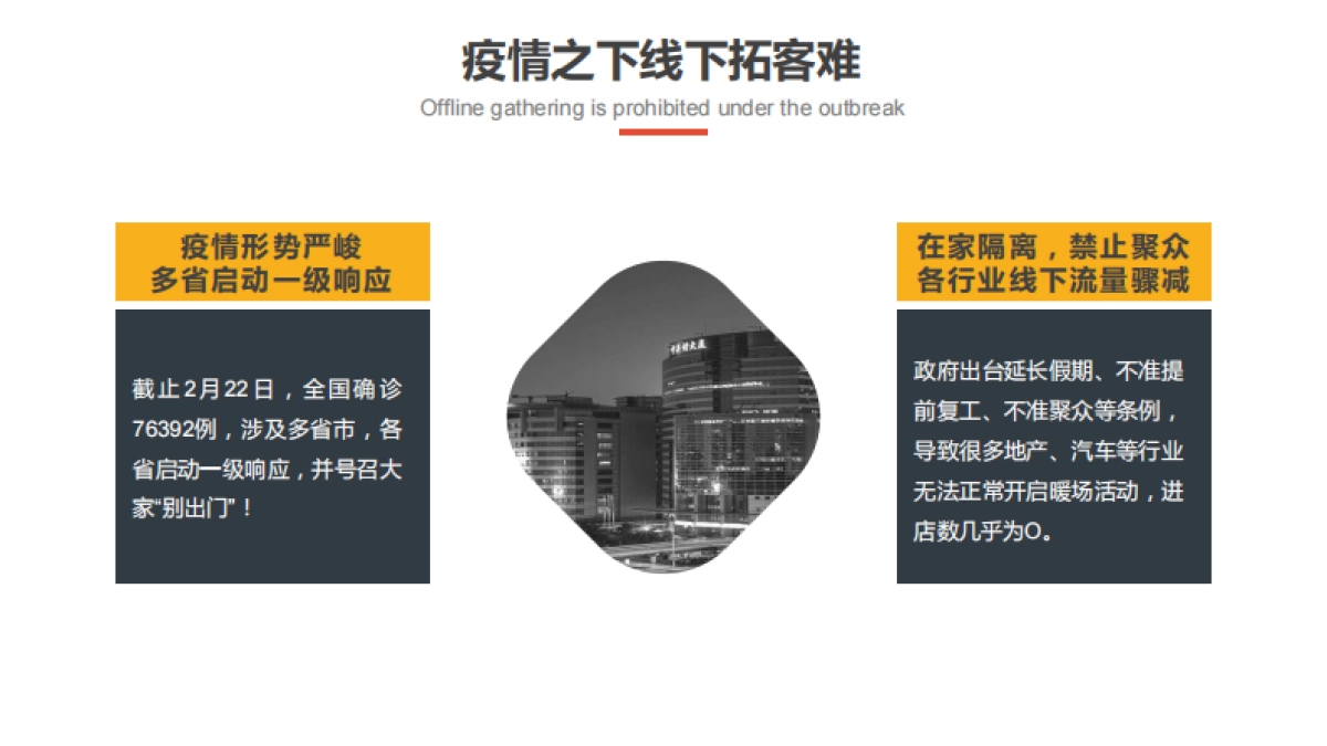 2020朋友圈线上活动策划_第4页