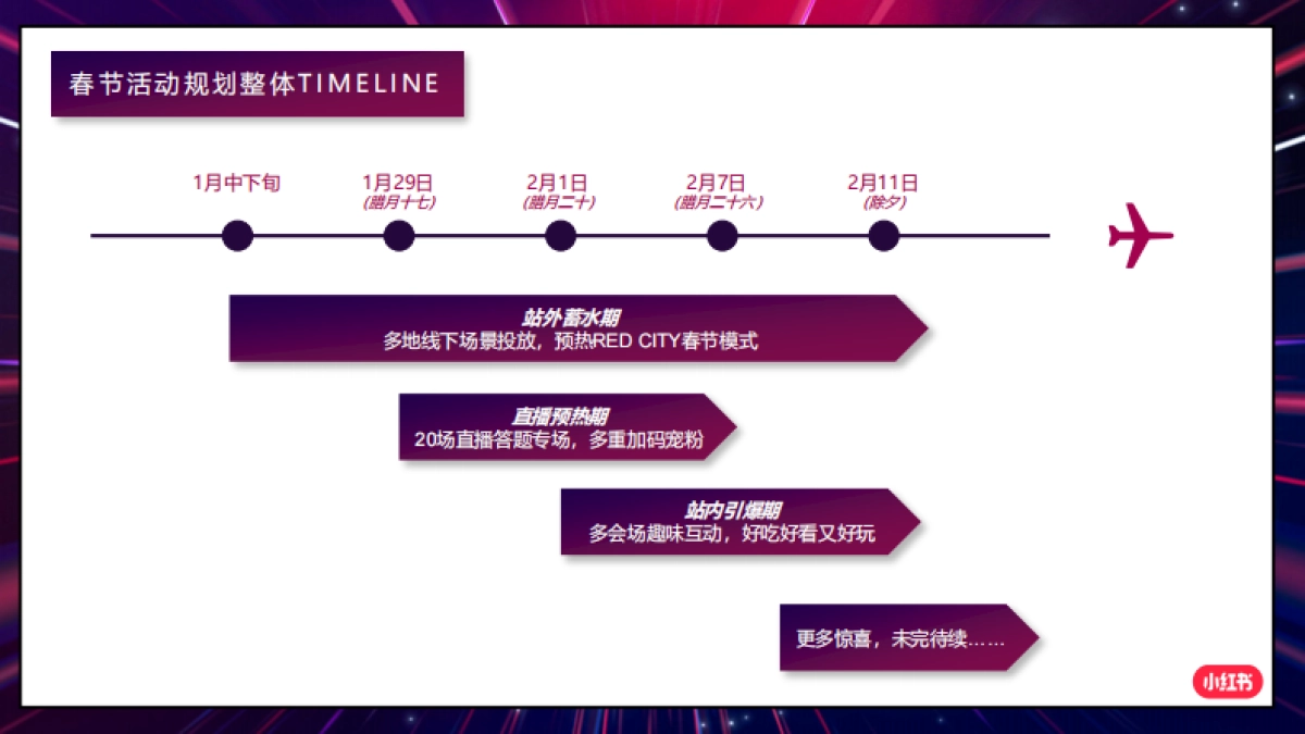 2021CNY小红书春节活动方案_第6页