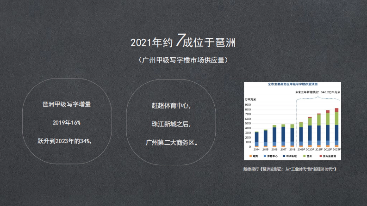 2021广州小米总部大厦项目整合策划方案_第3页