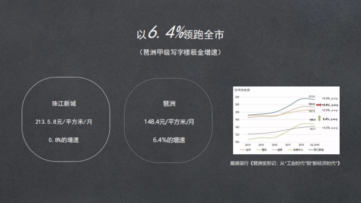 2021广州小米总部大厦项目整合策划方案_第4页