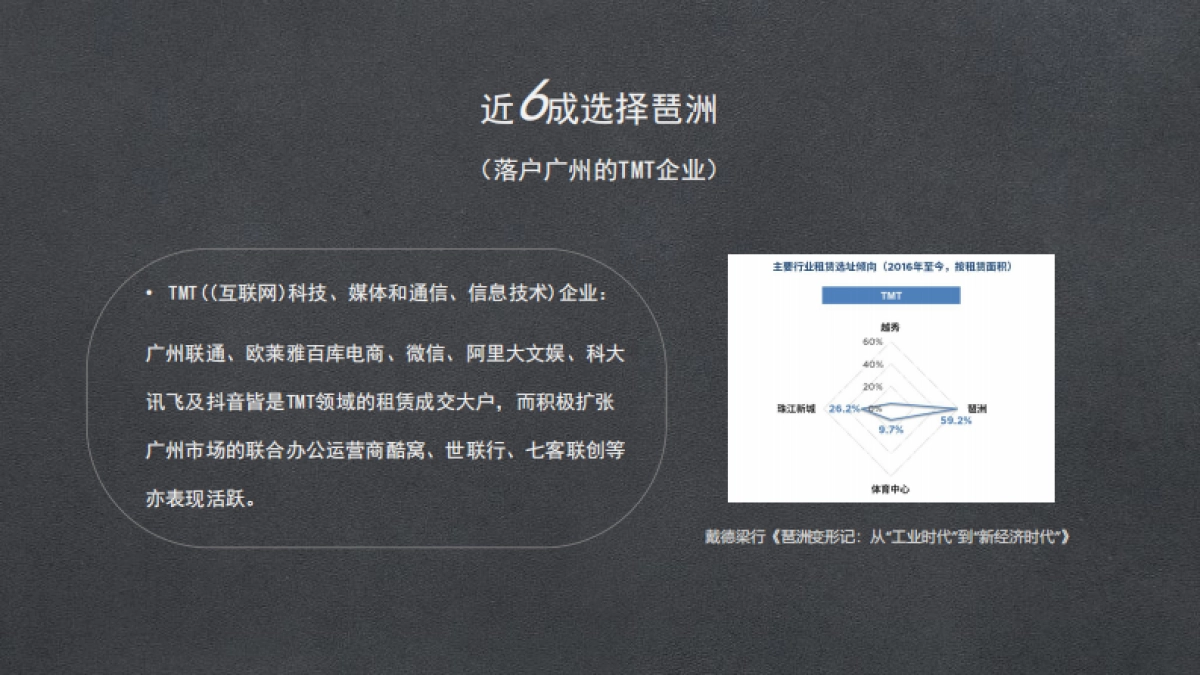 2021广州小米总部大厦项目整合策划方案_第5页