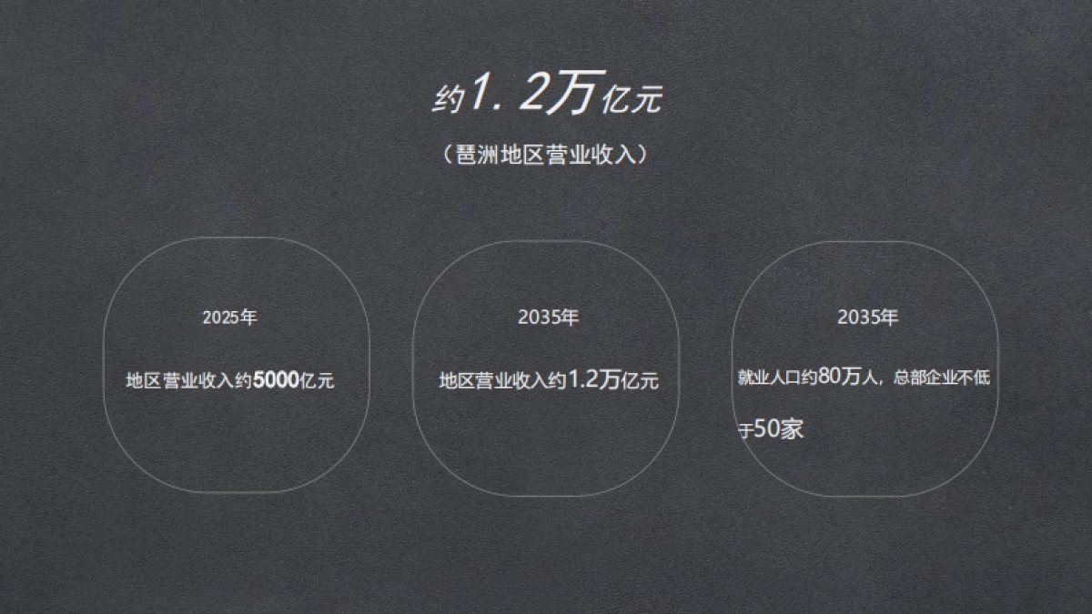 2021广州小米总部大厦项目整合策划方案_第6页