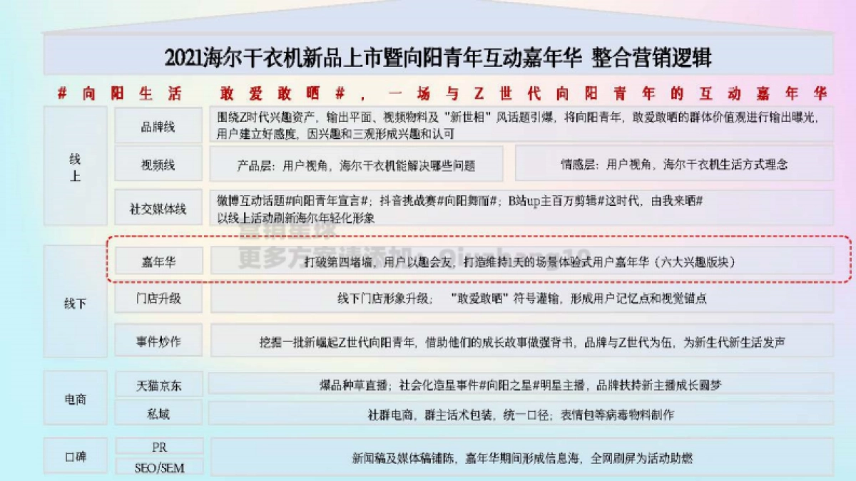 2021海尔干衣机新品上市暨向阳青年互动嘉年华_第10页