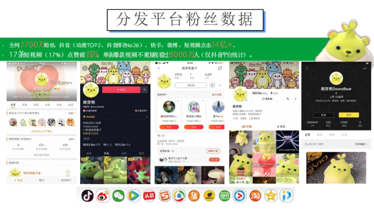 2021萌芽熊幼植园春季儿童主题展活动策划方案2_第3页