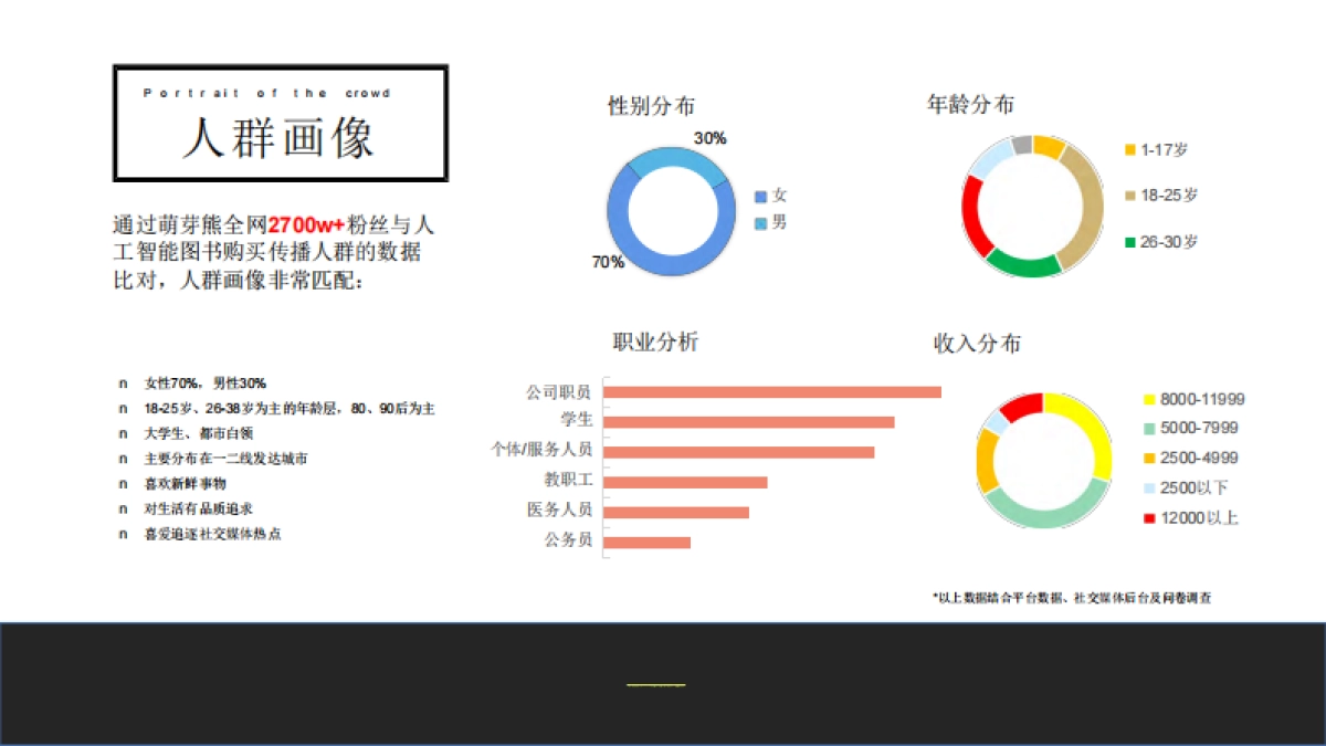 2021萌芽熊幼植园春季儿童主题展活动策划方案2_第8页