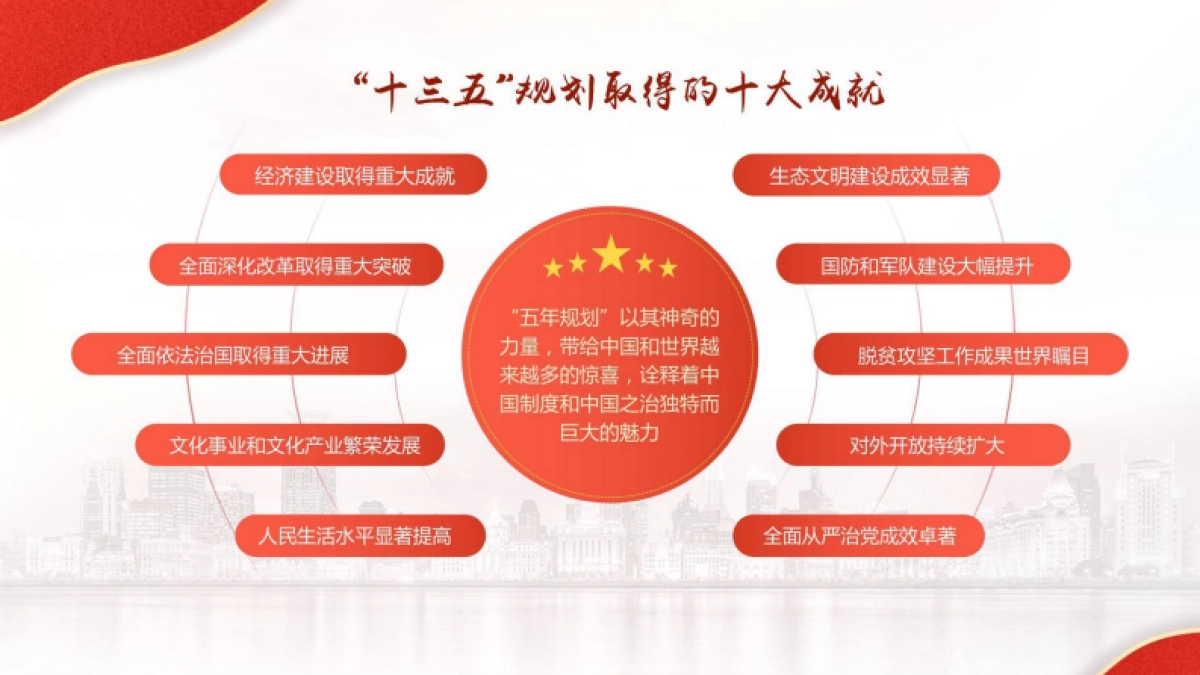 2021周年献礼“再走奋斗百年路 启航长宁新征程”活动策划方案_第6页