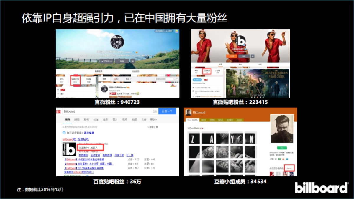 billboard室内电音派对巡演及音乐节活动方案_第7页
