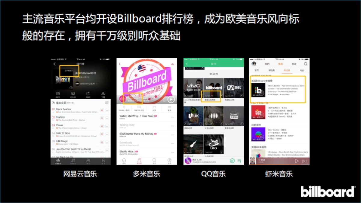 billboard室内电音派对巡演及音乐节活动方案_第8页