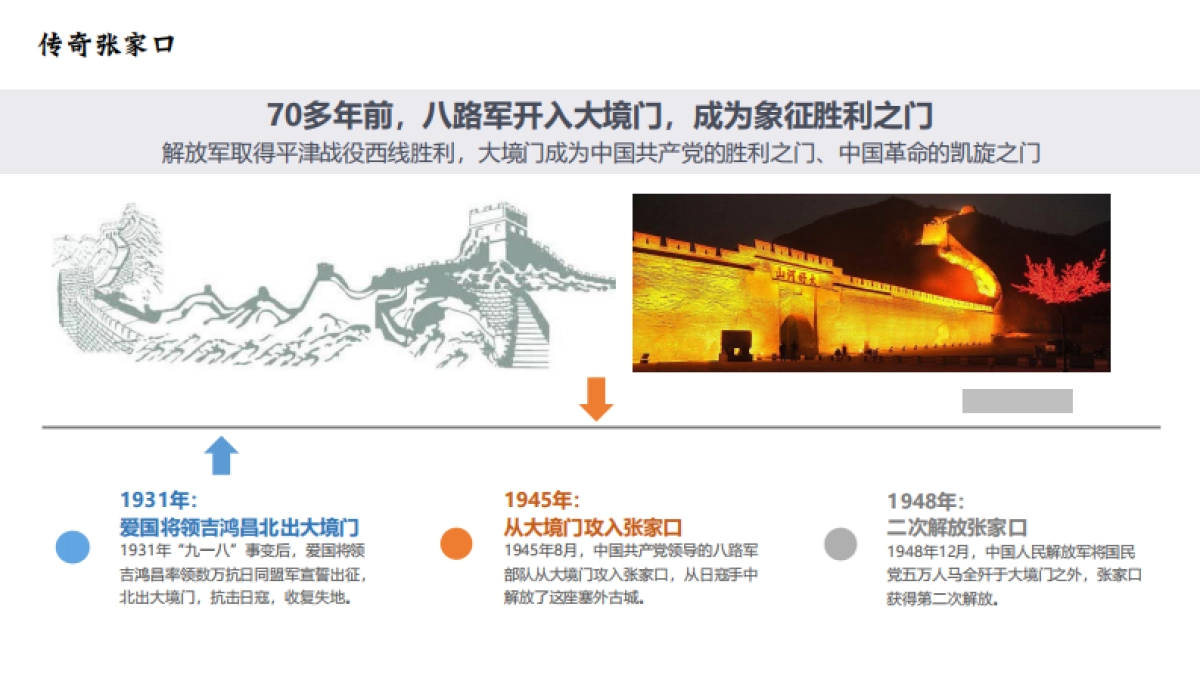 北张家口夜游项目夜间提升概念性规划策划方案_第6页