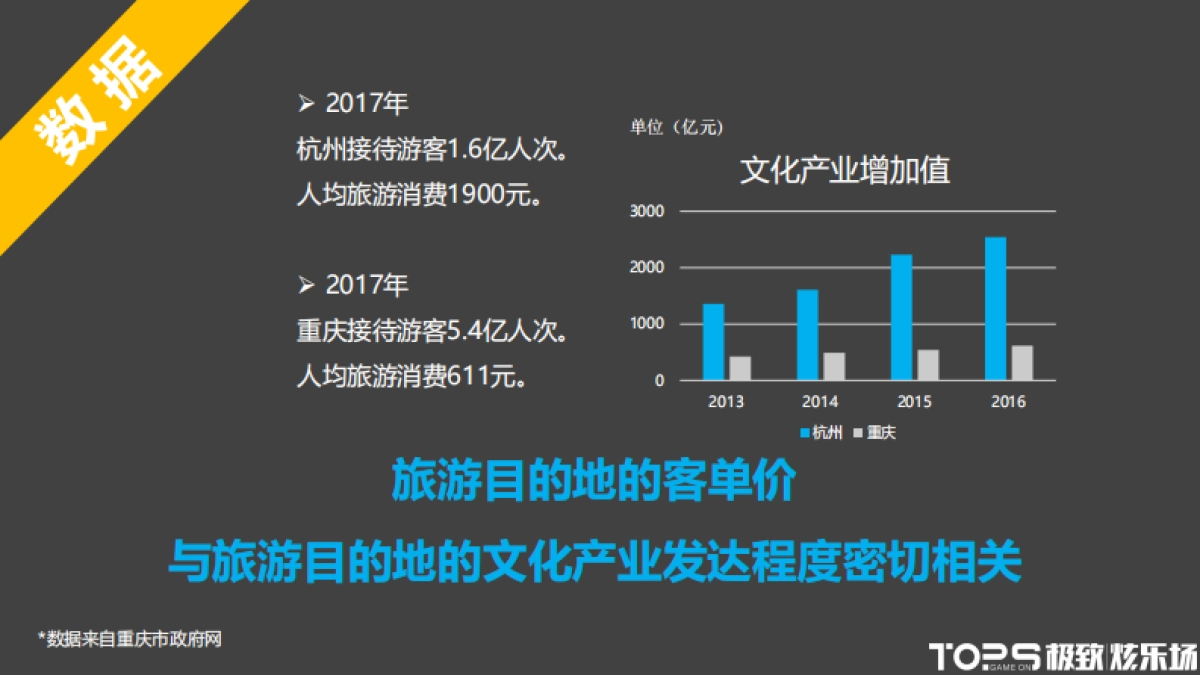 大九街文化旅游策划方案_第8页