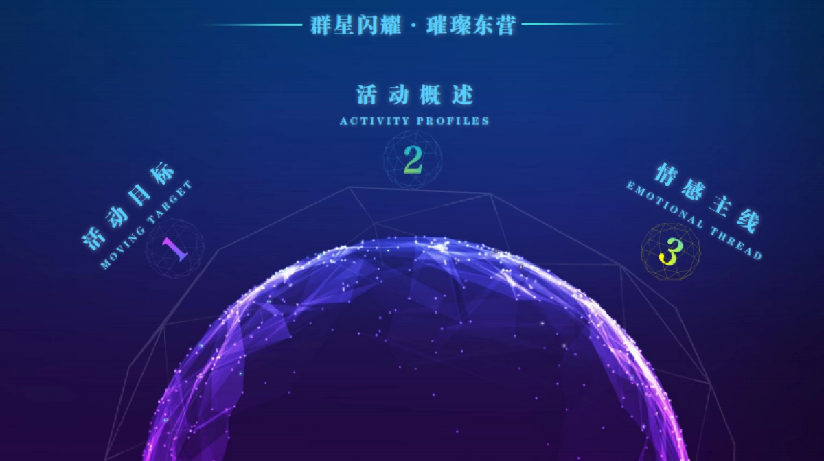 东营万达品牌创意秀活动方案_第3页
