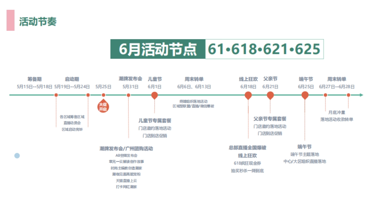 好莱客6月爱Baby选原态活动方案终端赋能_第7页