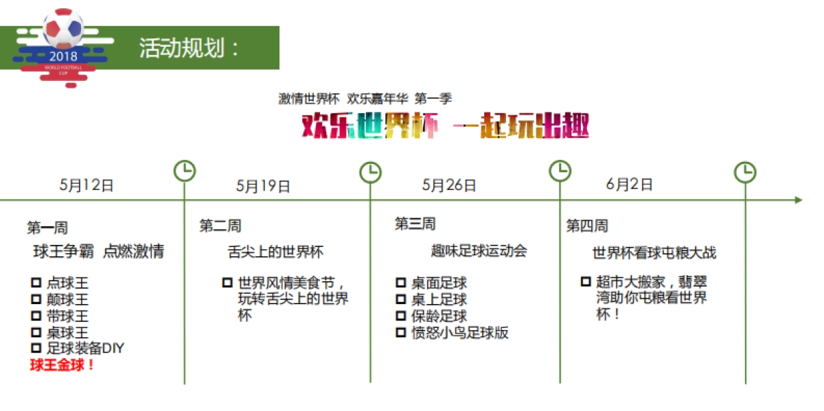 宏江翡翠湾世界杯系列暖场活动规划_第5页