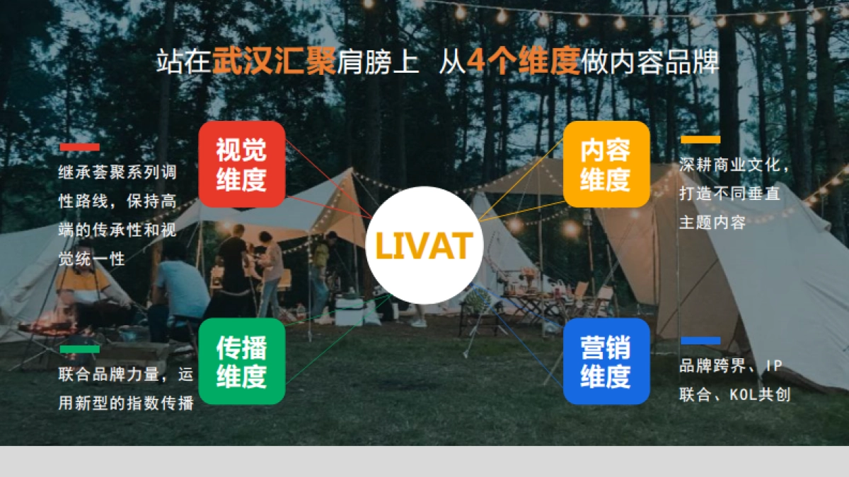 荟聚生活节5-8月夏季创意活动策划方案_第5页