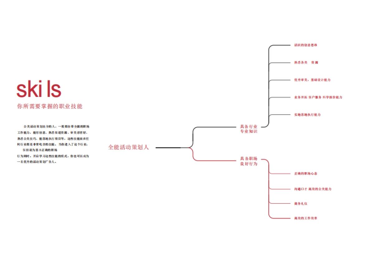 活活动策划指南_第5页