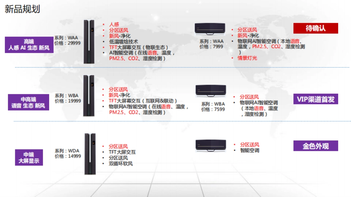 卡萨帝指挥家上市引爆方案调整_第10页