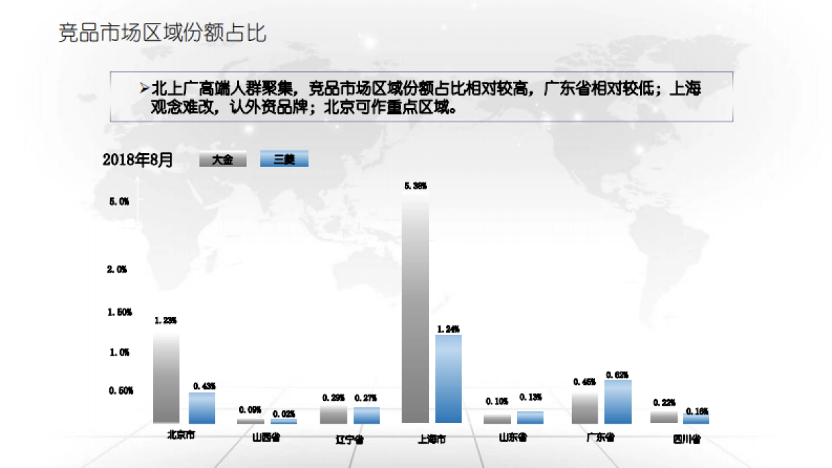卡萨帝指挥家上市引爆方案调整_第7页